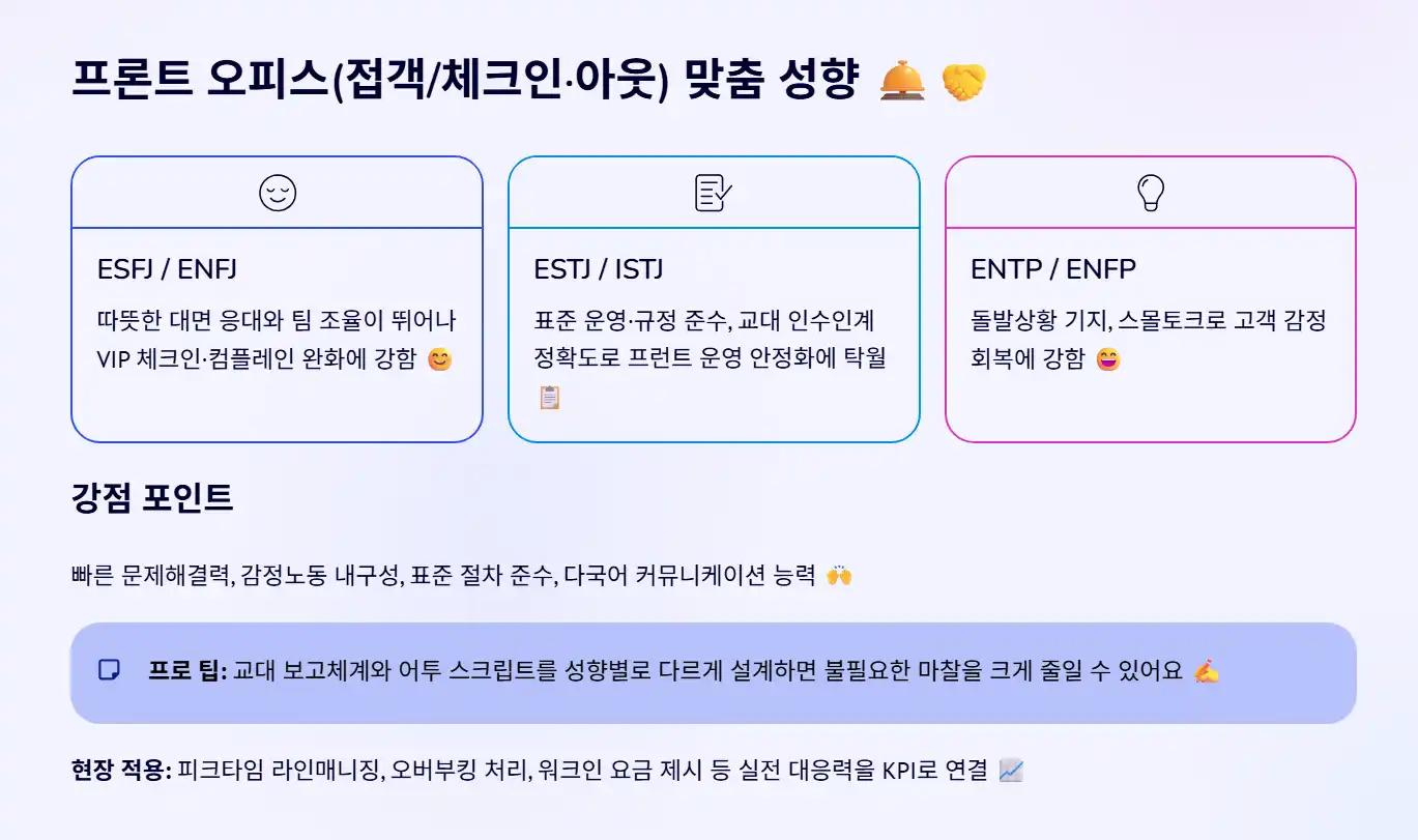 프론트 오피스(접객/체크인·아웃) 맞춤 성향 