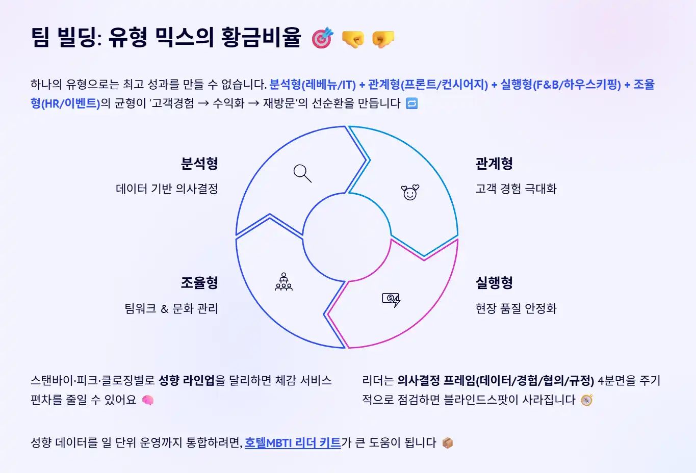 팀 빌딩: 유형 믹스의 황금비율 